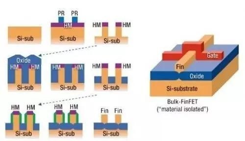 FinFET3.jpg